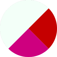 Transparent / Red / Pink